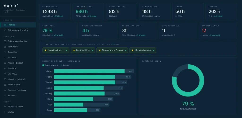 woxo dashboard ukazka